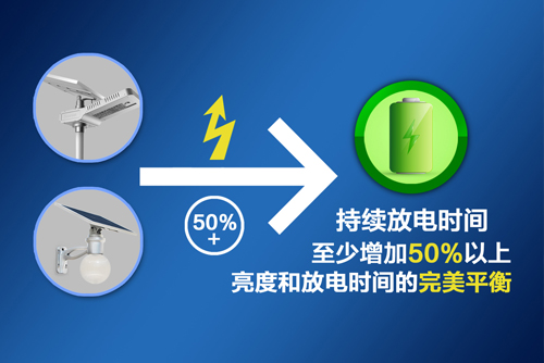 源創(chuàng)新技術—智能太陽能路燈之智能功率